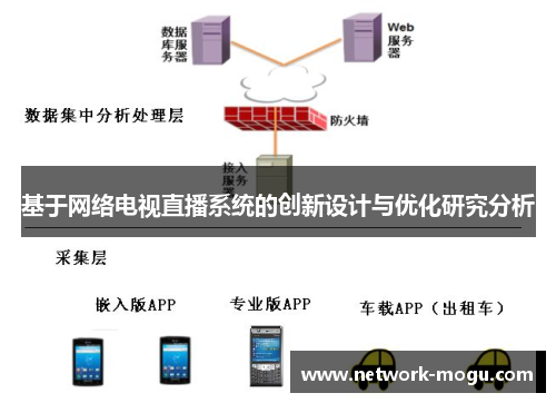 基于网络电视直播系统的创新设计与优化研究分析