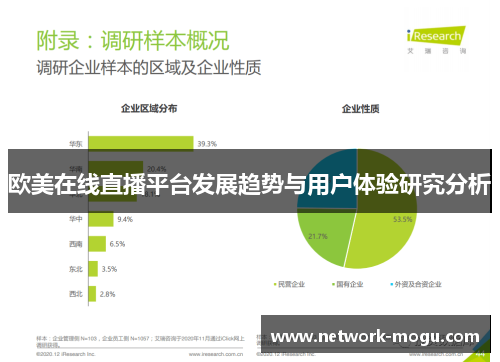 欧美在线直播平台发展趋势与用户体验研究分析